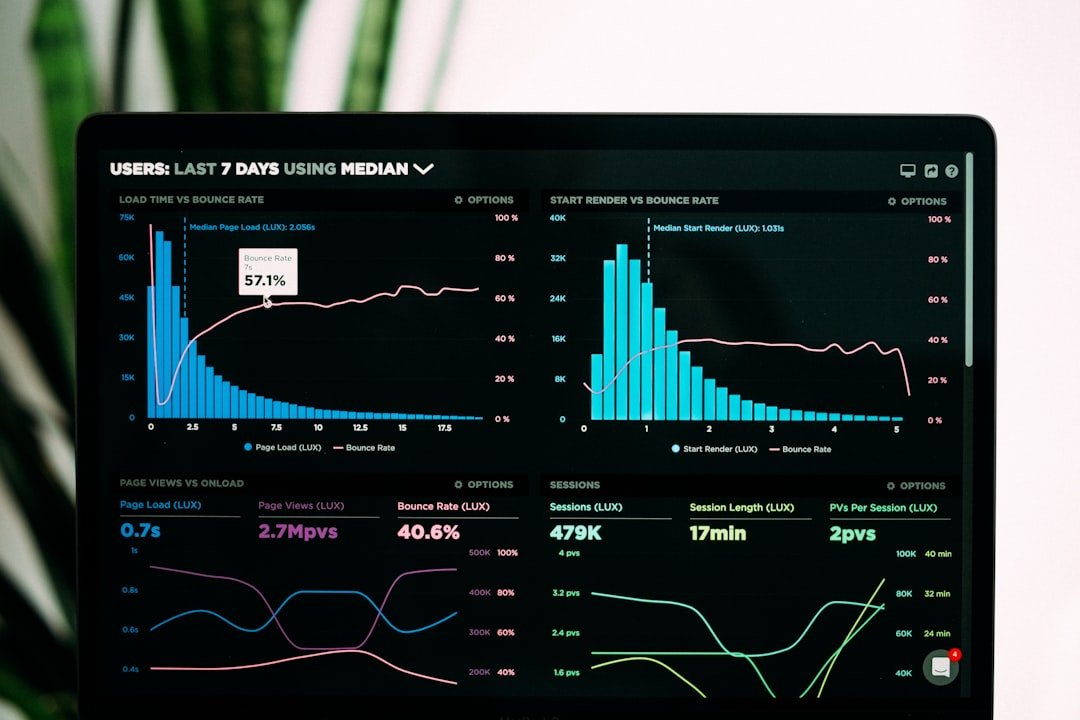 website performance monitoring dashboard representing continuous professional speaker website maintenance and monitoring
